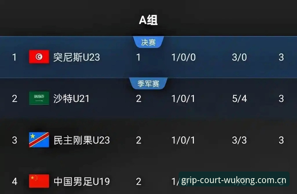 U19国足土伦杯0-3溃败深度评测：从“两胜幻觉”到数据定局