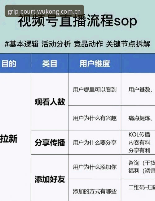 类似悟空体育的直播平台推荐教程 悟空体育平台最新动态:为什么你的手机总找不到靠谱的直播入口?这个教程把原理说透了