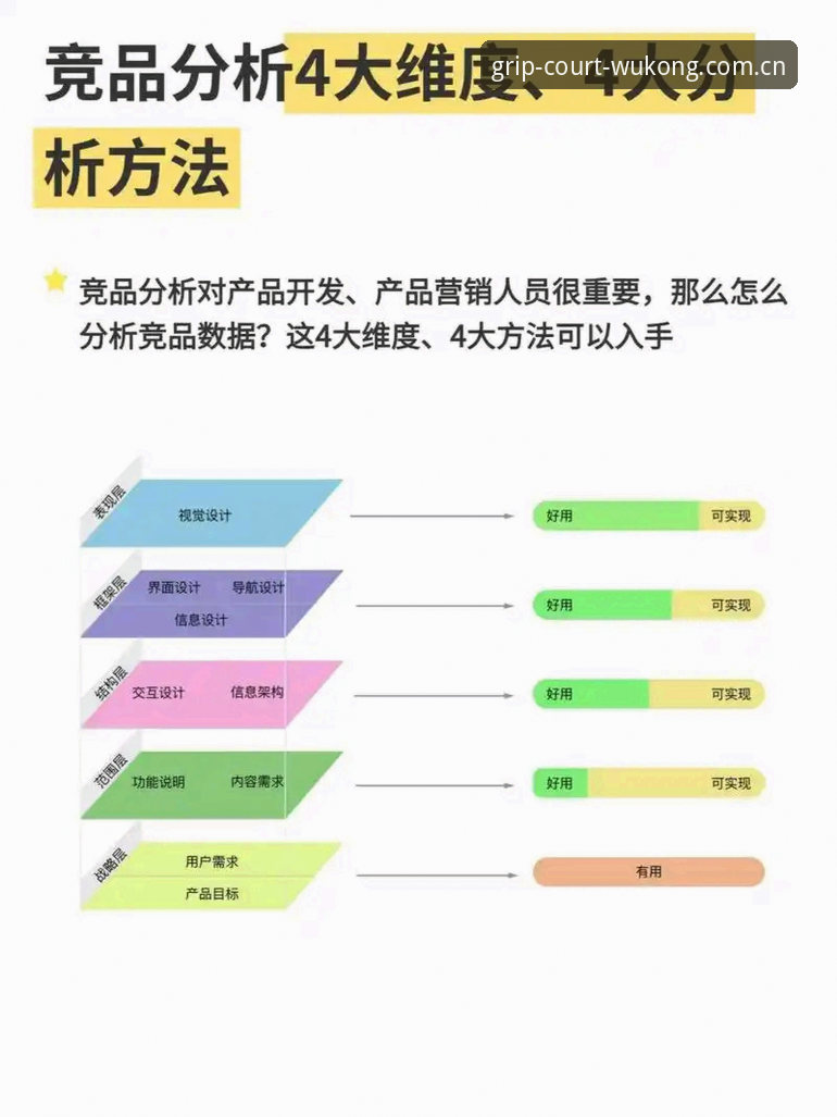 悟空体育竞品评测对比 悟空体育竞品评测对比——4个关键维度的体验答案